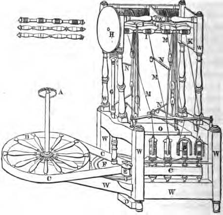 arkwright's machine